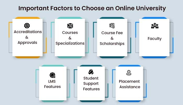 Important Factors to Choose an Online University