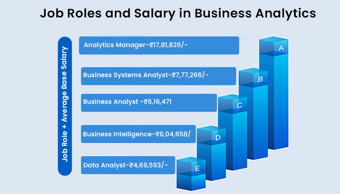 Job Roles & Salary in Business Analytics 