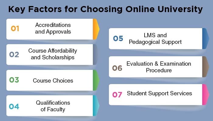 Key factor for choosing Online University