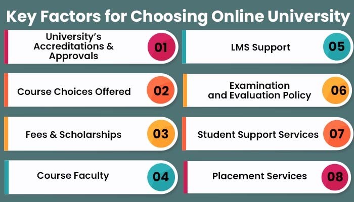 Key Factors for Choosing Online University