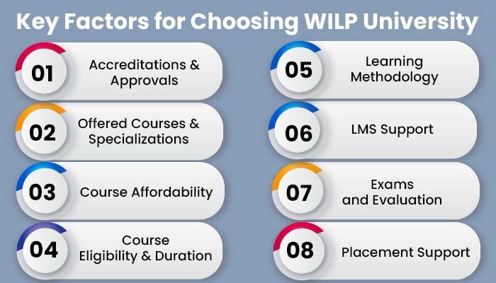 Key Factors for Choosing WILP University