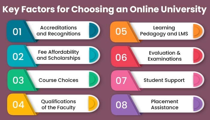 Key Factors for Choosing an Online University