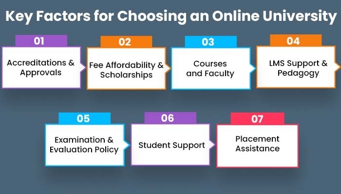 Factors for Choosing an Online University