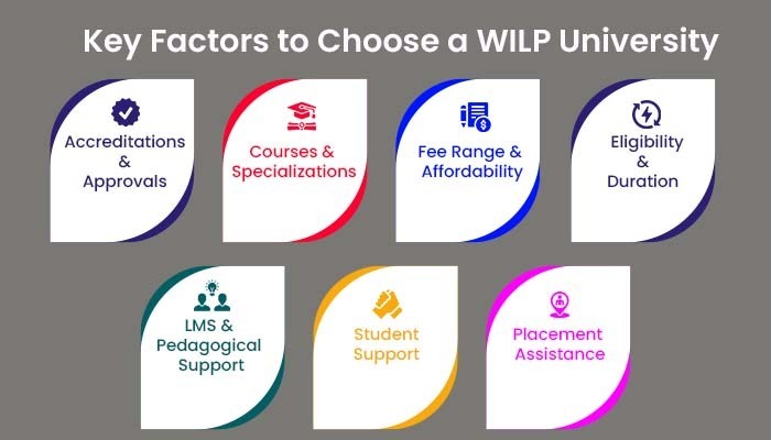 Key Factors to Choose a WILP University