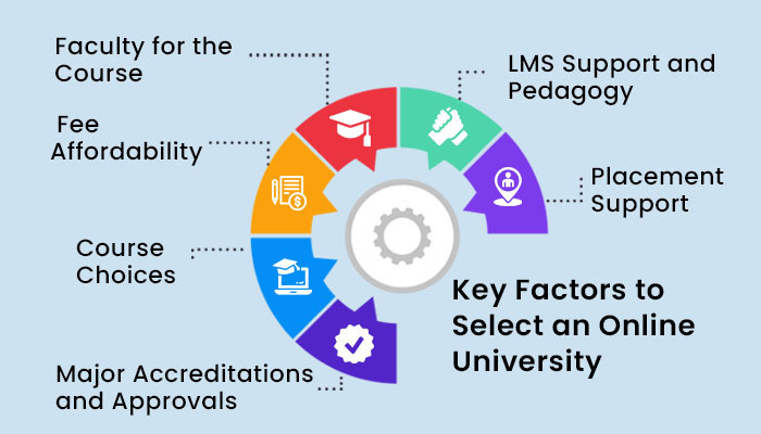 Key Factors to Select an Online