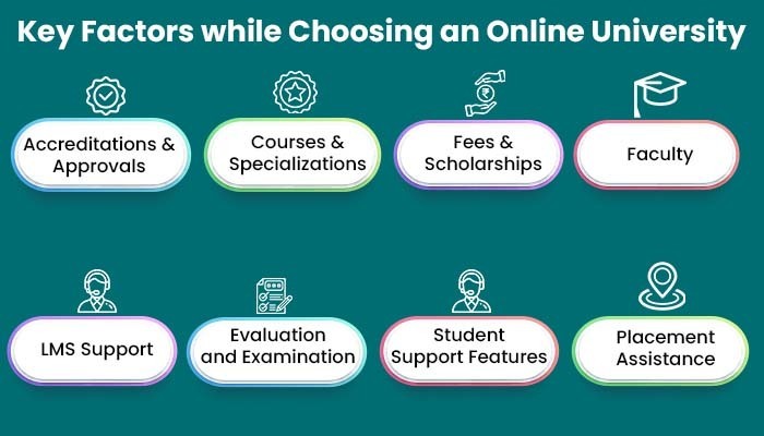 Choosing an Online University