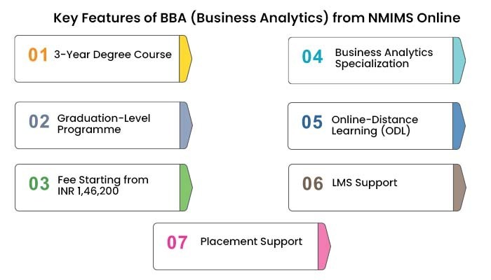 Key Features of BBA (Business Analytics) from NMIMS Online