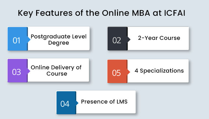Key Features of the Online MBA at ICFAI