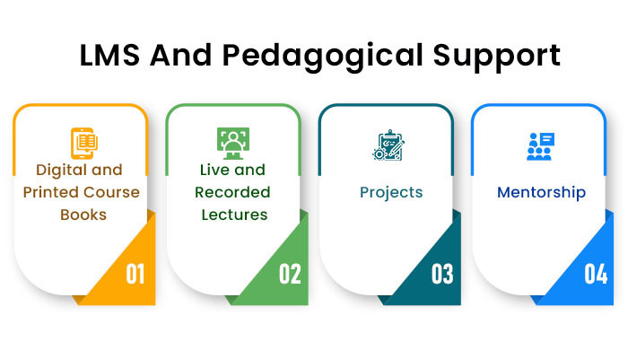 What is the Learning Pedagogy Offered by the University