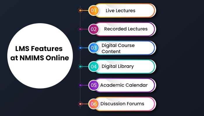 LMS Features at NMIMS Online