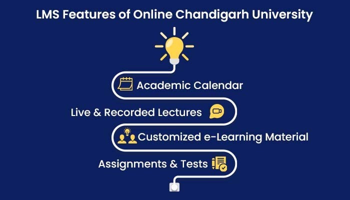 LMS Features of Online Chandigarh University