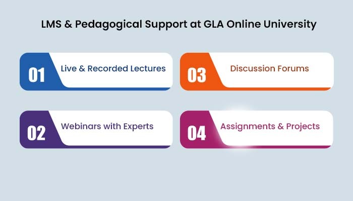 LMS features at GLA Online