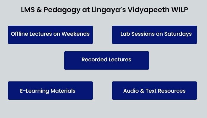 LMS & Pedagogy at Lingaya’s Vidyapeeth WILP
