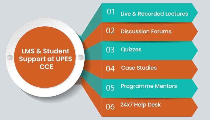 LMS & Student Support at UPES CCE