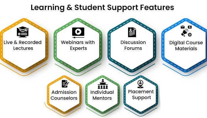 Learning & Student Support Features