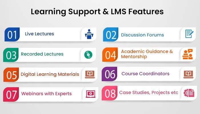 Learning Pedagogy and Support for the MBA course at GLA Online