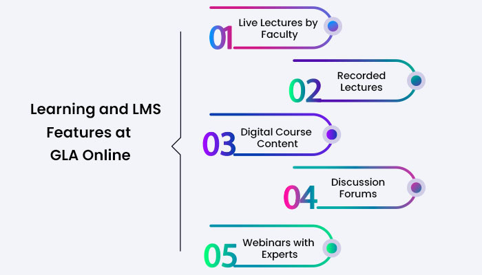 Learning and LMS Features at GLA online
