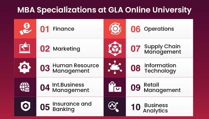 MBA Specializations at GLA Online University
