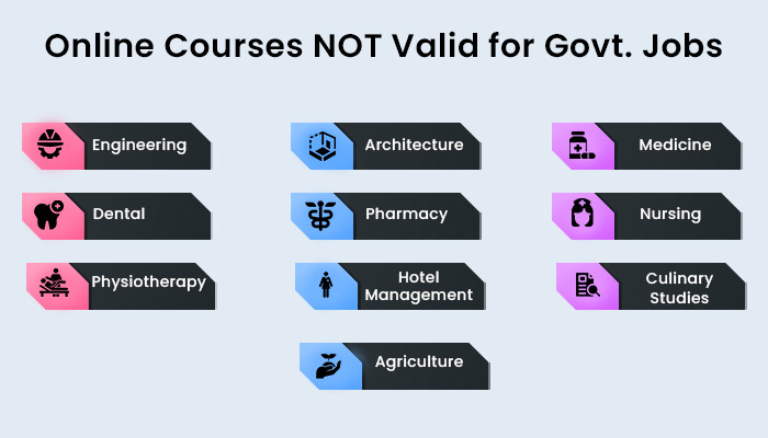 Online Courses NOT Valid for Govt. Jobs