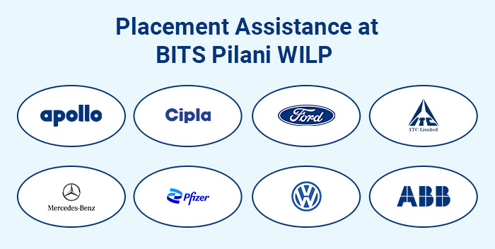 Placement Assistance of BITS Pilani WILP