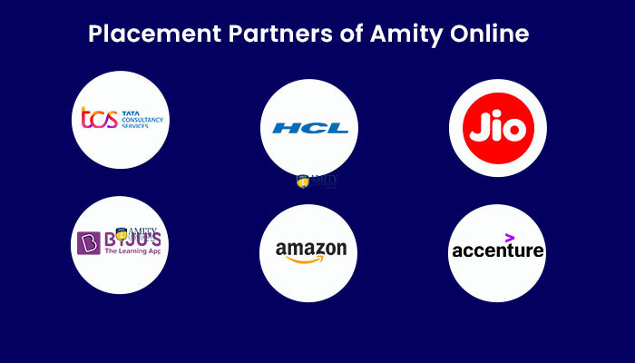 Placement Partners of Amity Online