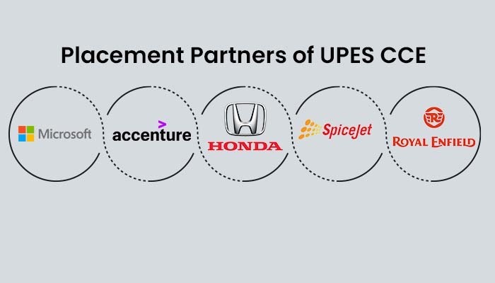 Placement Partners of UPES CCE