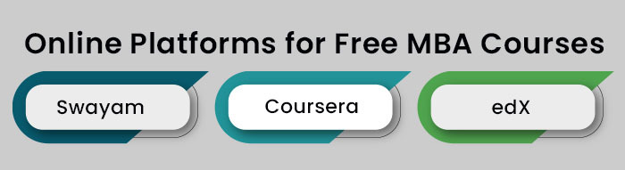 Platforms for Free MBA Courses