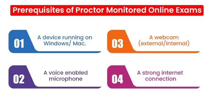 Prerequisites of Proctor Monitored Online Exams