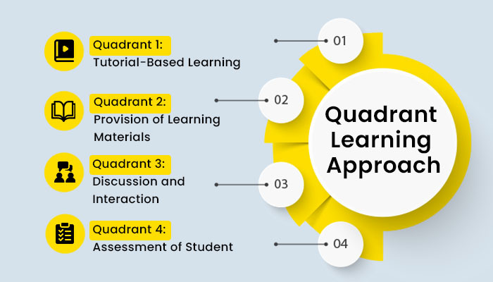 Quadrant Learning Approach