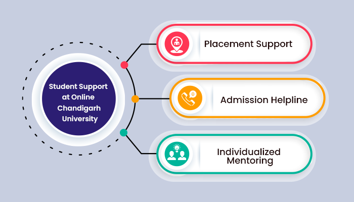 STUDENT SUPPORT FEATURES AT CU