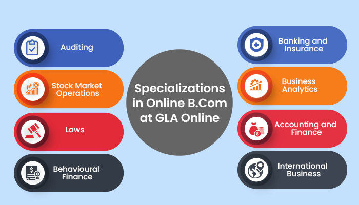 Specializations Offered for Online B.Com at GLA Online University 