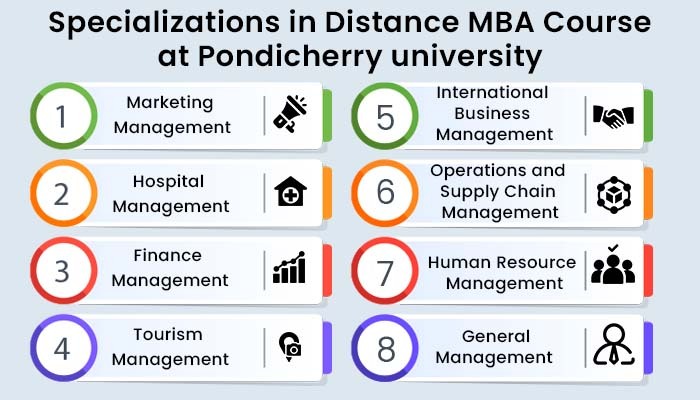 Specializations In Distance MBA Course at Pondicherry University