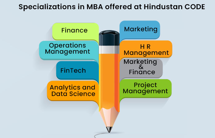 Specializations in MBA offered at CODE
