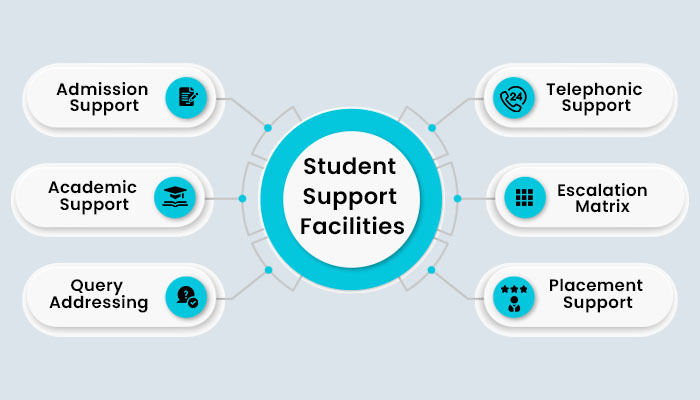 Student Support Services 