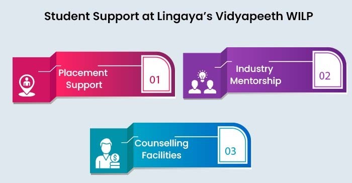 Student Support at Lingaya’s Vidyapeeth WILP