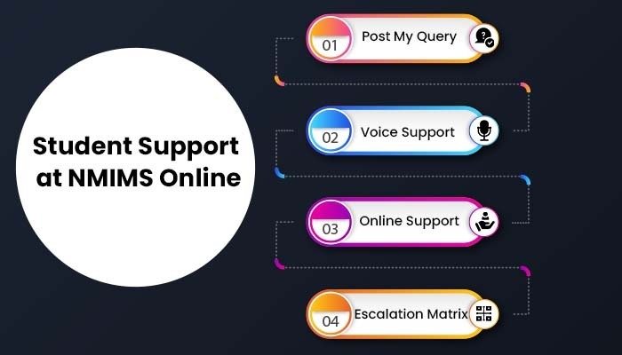 Student Support at NMIMS online