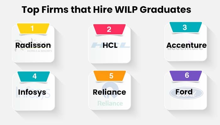 Top Firms that Hire WILP Graduates