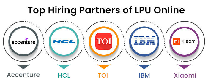 Top Hiring Partners of LPU Online