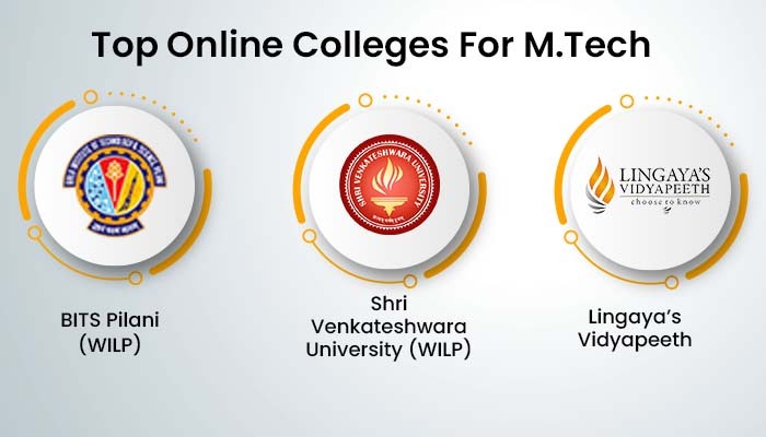 Top Online Colleges For M.Tech