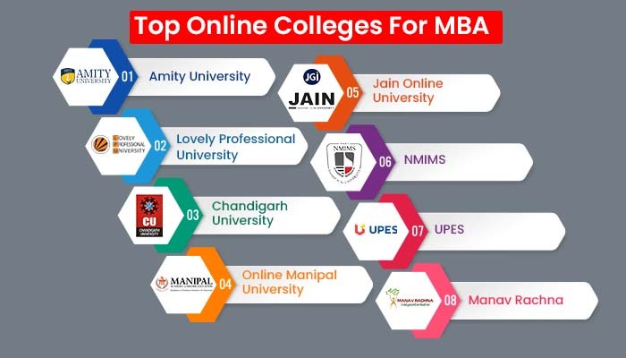Top Online Colleges for MBA 