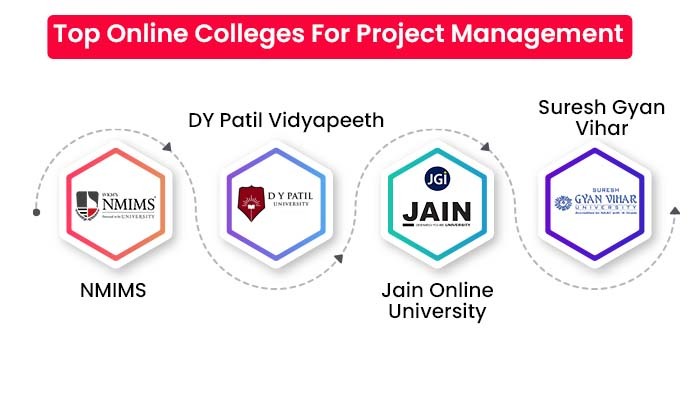 Top Online Colleges For Project Management