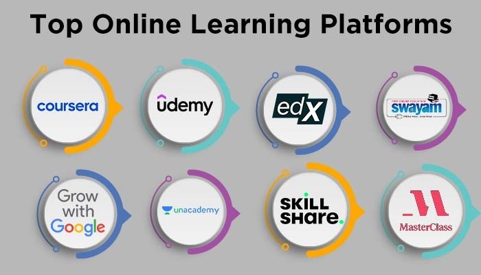 Top Online Learning Platforms