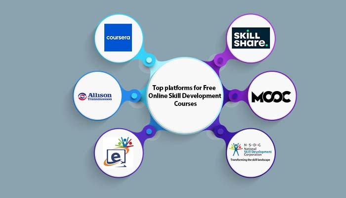 Top platforms for Free Online Skill Development Courses