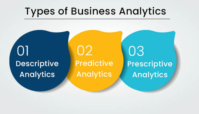 Types of Business Analytics