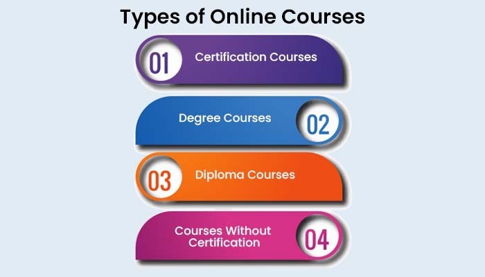 Types of Online Courses