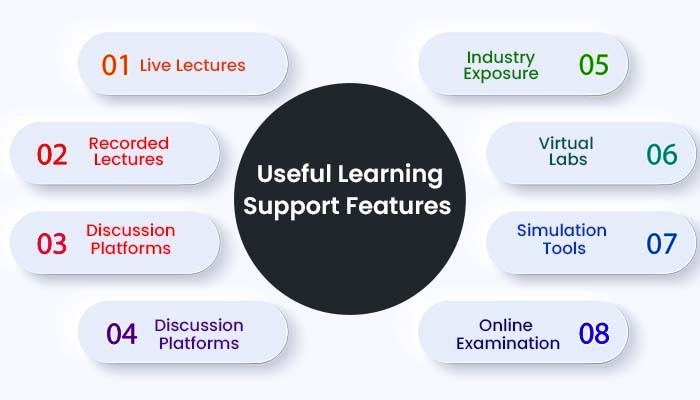 CRT-251 Latest Learning Material