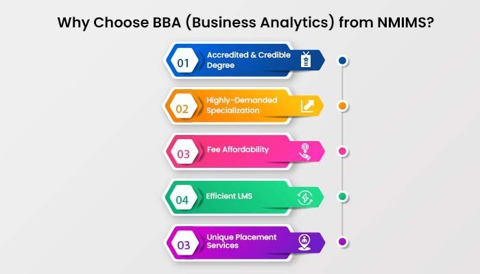 Why Choose BBA (Business Analytics) from NMIMS