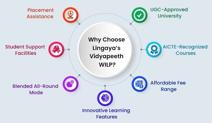 Why Choose Lingyas vidya peth