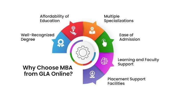 Why Choose MBA