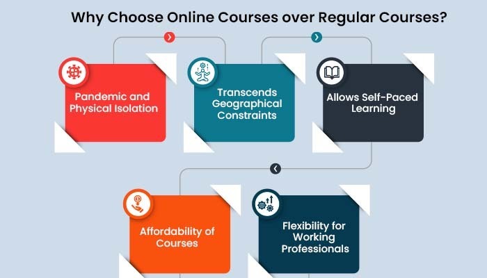 Why Choose Online Courses over Regular Courses